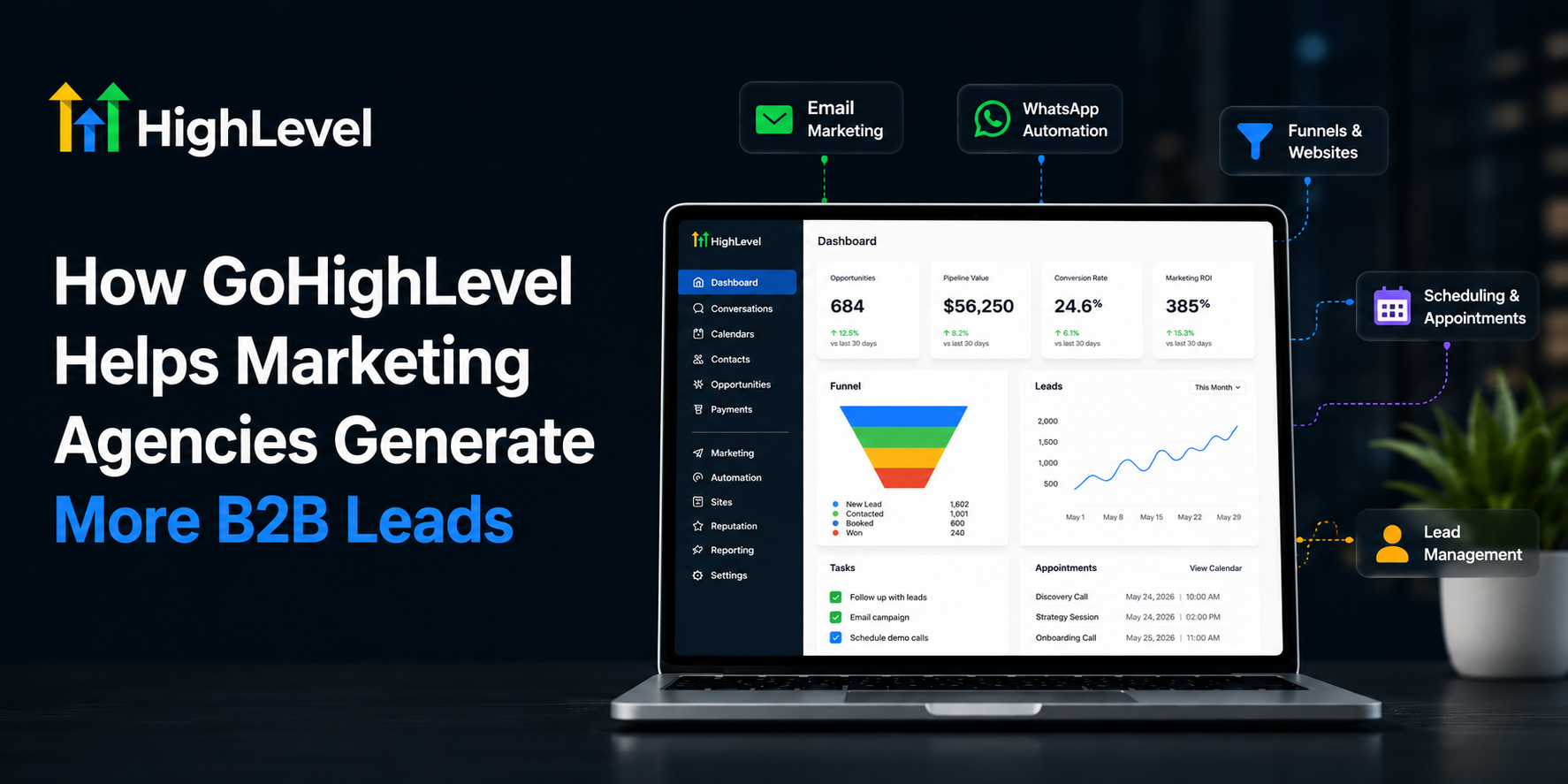 How GoHighLevel Helps Marketing Agencies Generate More B2B Leads